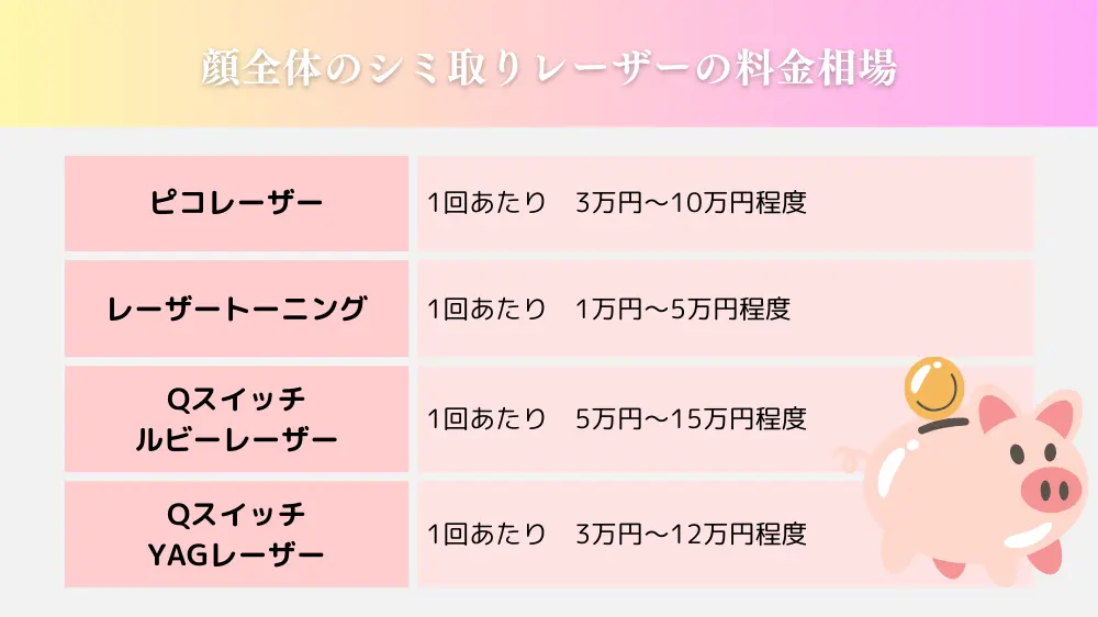 顔全体のシミ取りレーザーの料金相場