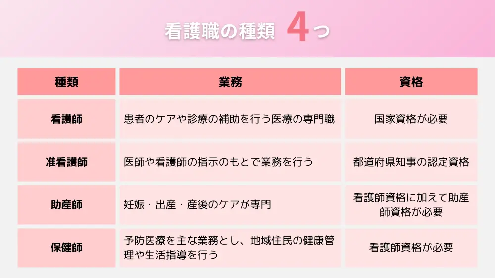 看護職の種類4つについて