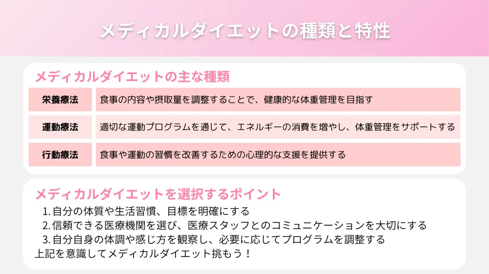 メディカルダイエットの種類とそれぞれの特性