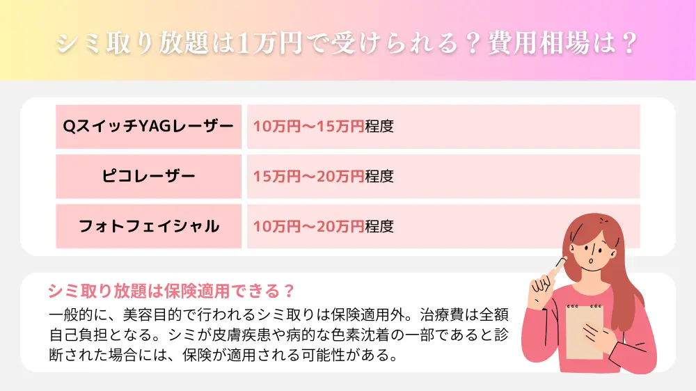 シミ取り放題は1万円で受けられる？シミ取り放題の費用相場