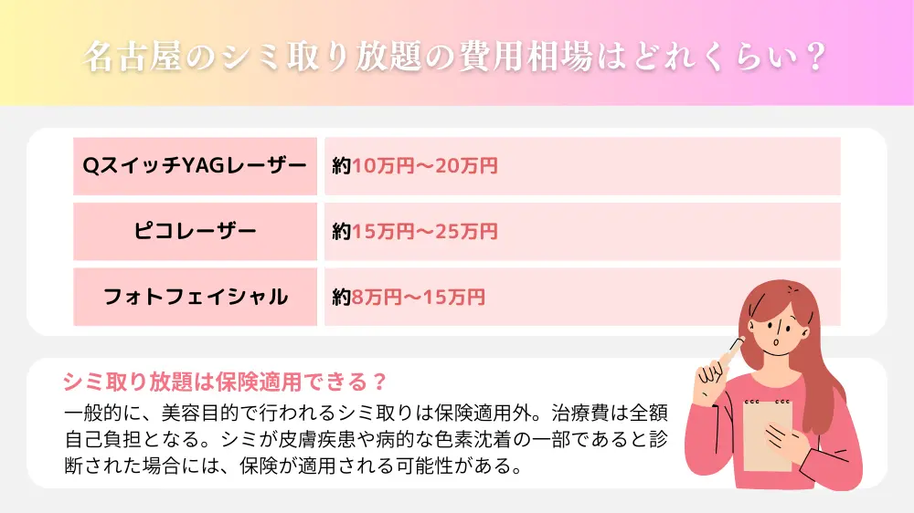 【治療法別】名古屋のシミ取り放題の費用相場はどれくらい？