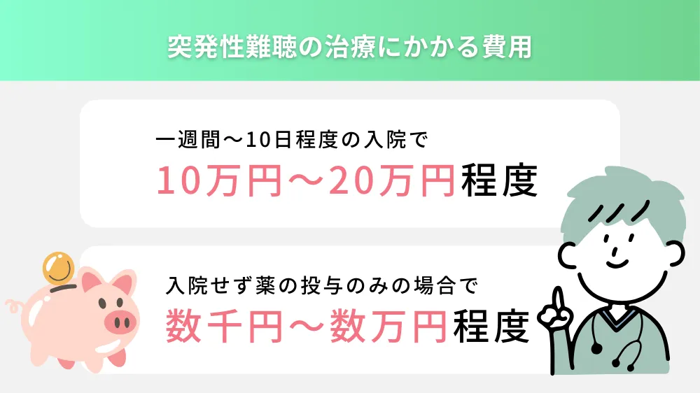 突発性難聴の治療にかかる費用