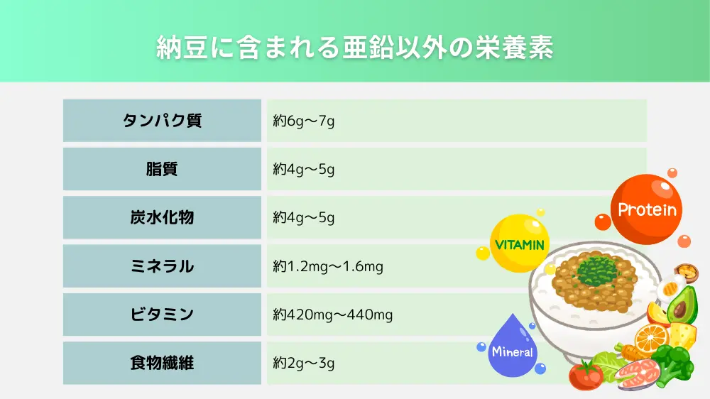 納豆に含まれるその他の栄養素