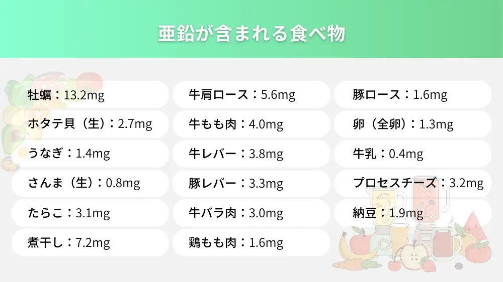 亜鉛が含まれるその他の食べ物