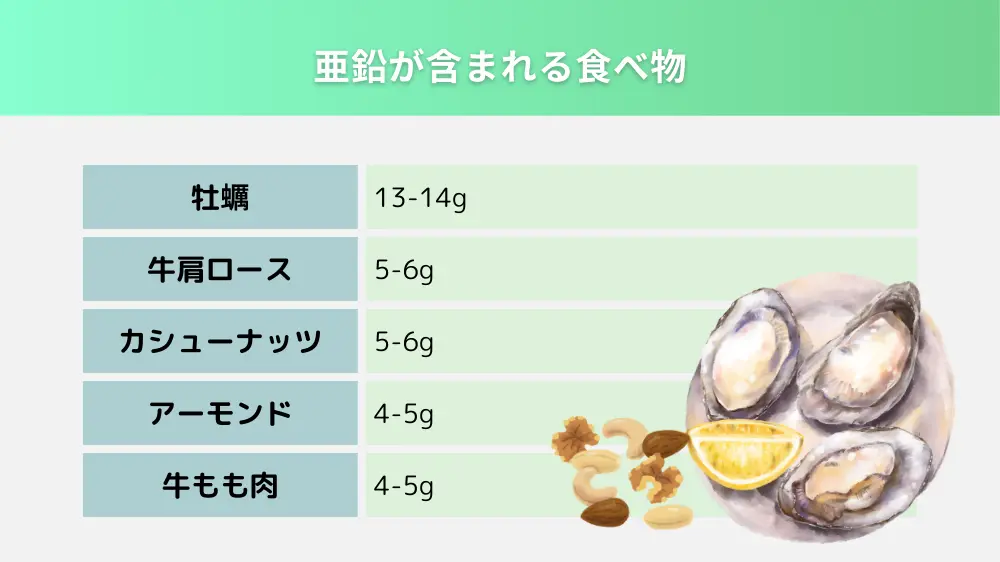 亜鉛が含まれるその他の食べ物