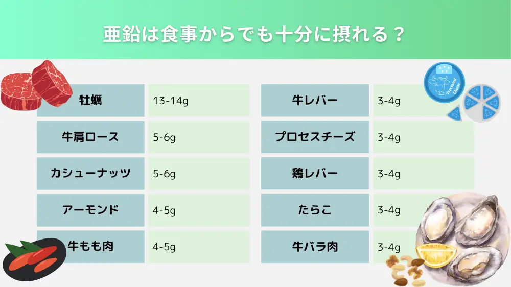 亜鉛は食事から十分に摂れる？