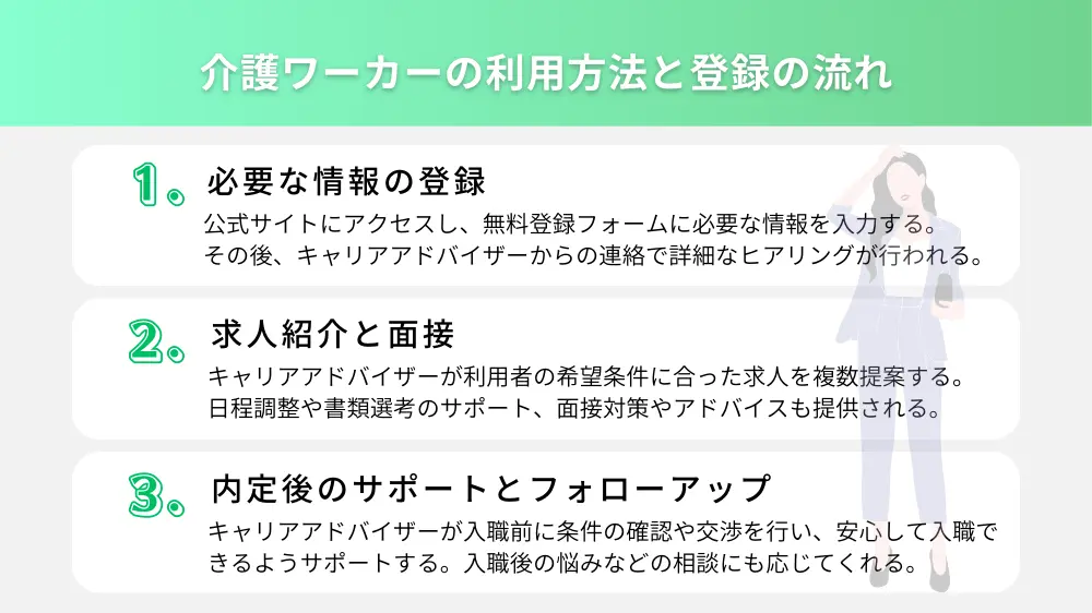 介護ワーカーの利用方法と登録の流れ