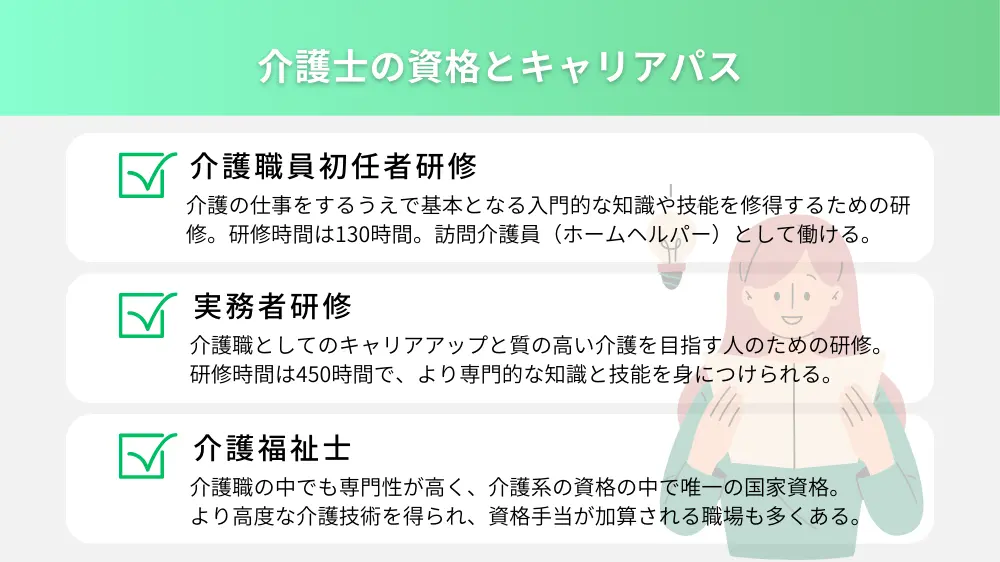 介護士の資格とキャリアパス