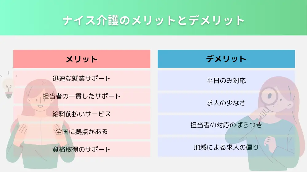 ナイス介護のメリットとデメリット