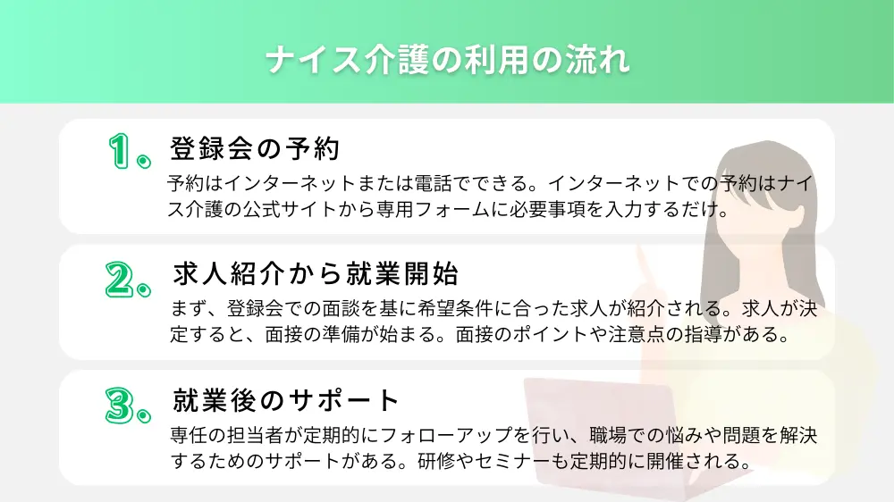 ナイス介護の利用の流れ