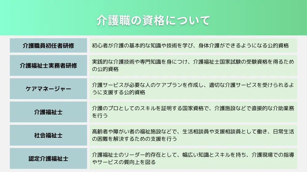 介護職の資格について