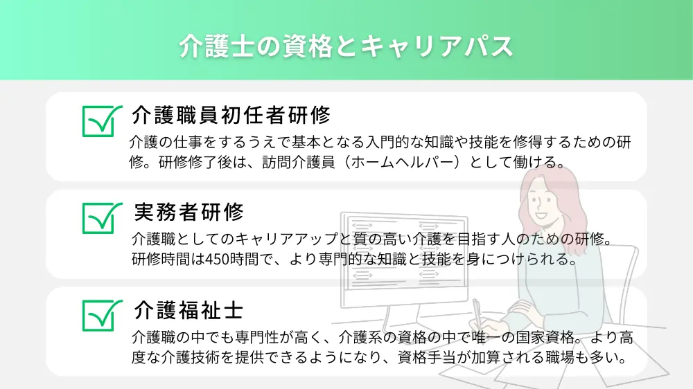 介護士の資格とキャリアパス