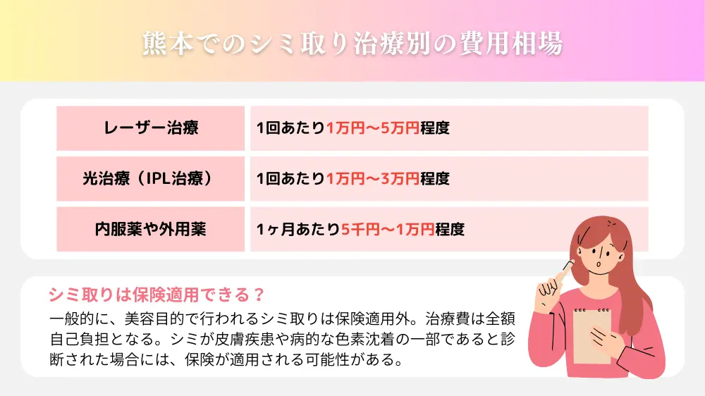 熊本でのシミ取り治療別の費用相場