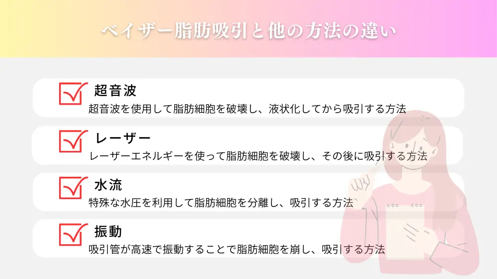 ベイザー脂肪吸引と他の方法の違い