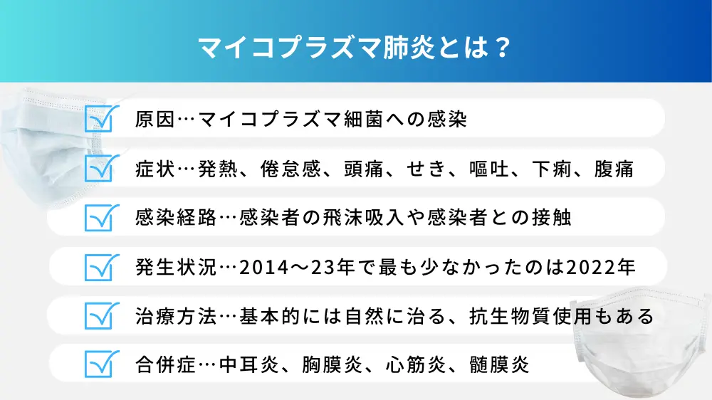 マイコプラズマ肺炎とは？