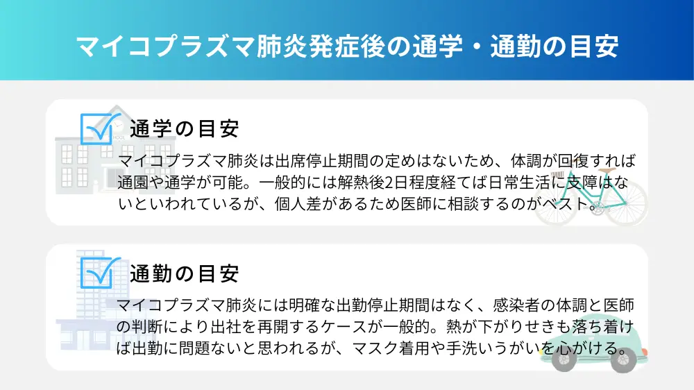 マイコプラズマ肺炎発症後の通学・通勤の目安