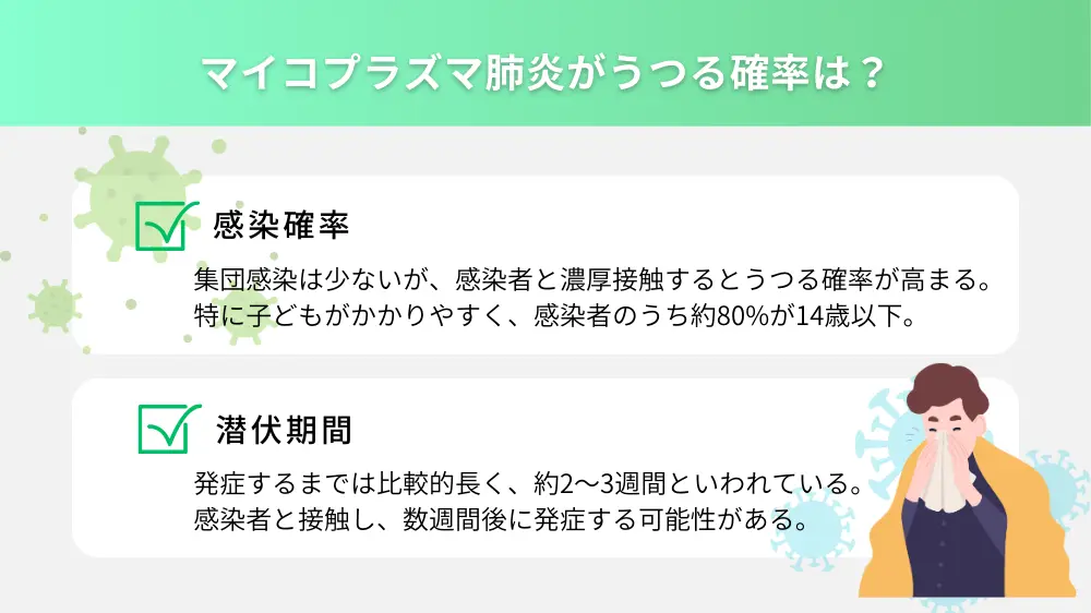 マイコプラズマ肺炎がうつる確率は？