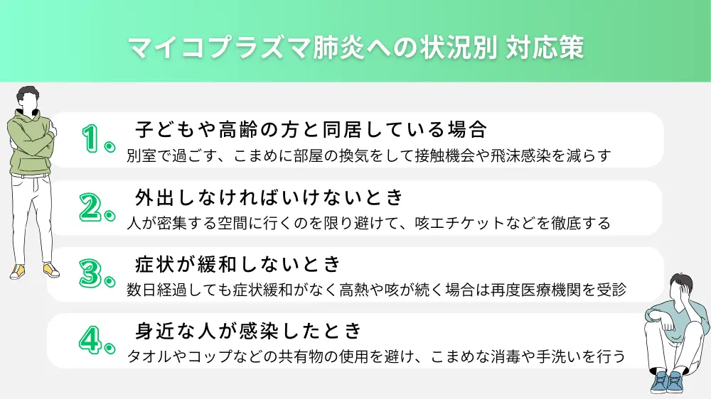 状況別のマイコプラズマ肺炎への対策