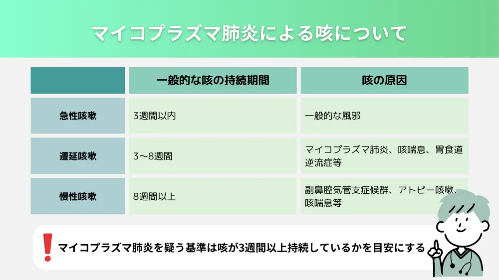 マイコプラズマ肺炎による咳について