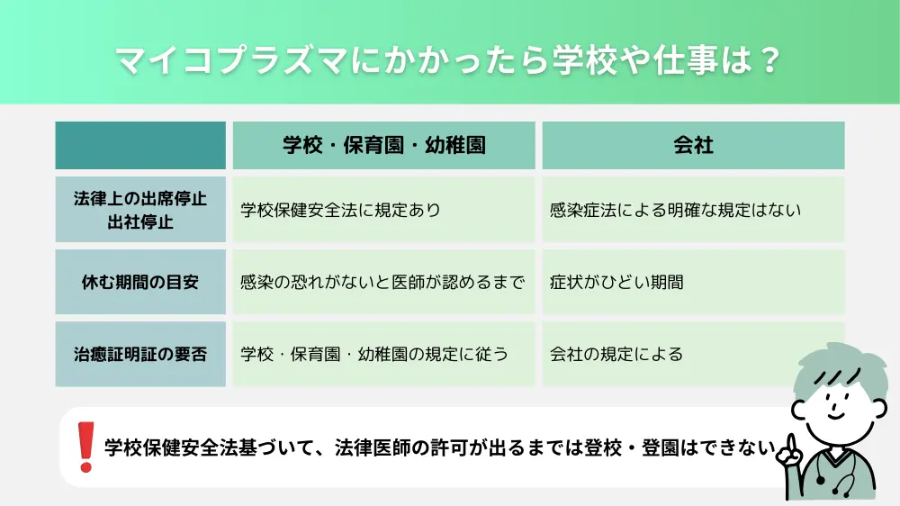 マイコプラズマにかかったら学校や仕事はどうする？