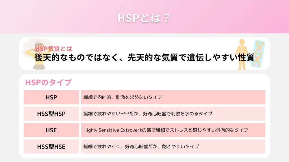 HSPとは？