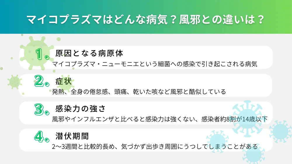 マイコプラズマはどんな病気？風邪との違いも紹介