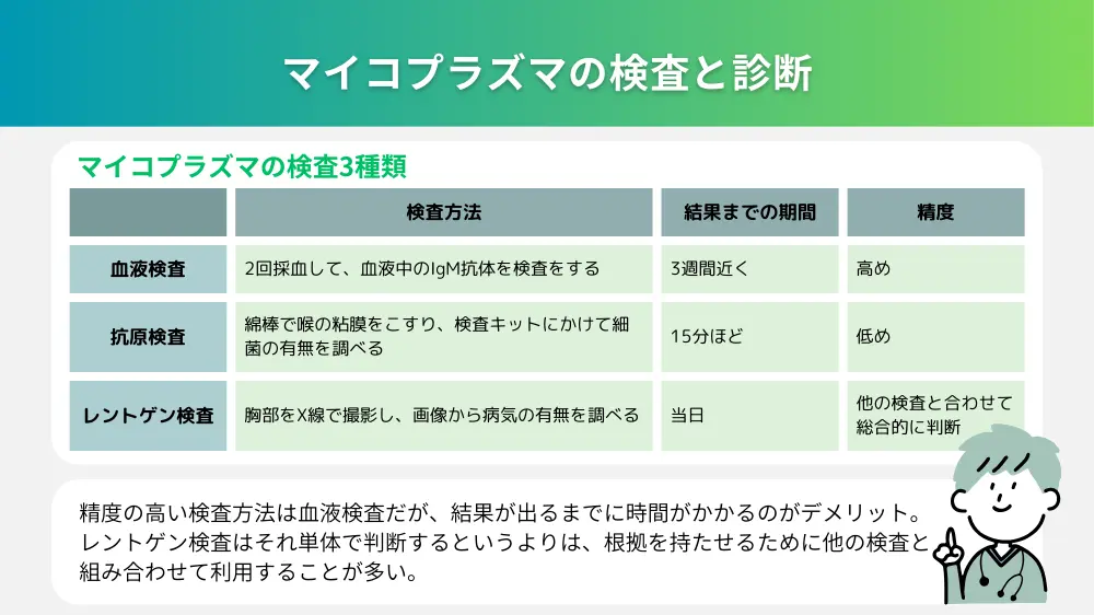 マイコプラズマの検査と診断までの流れ