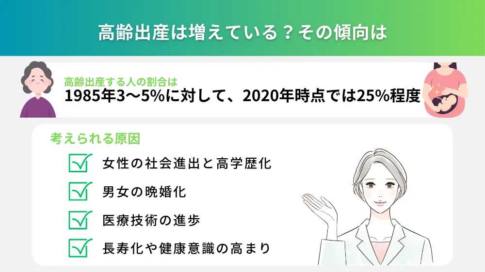 高齢出産は増えている？その傾向は