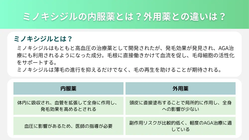 ミノキシジルの内服薬とは？外用薬との違いも解説！