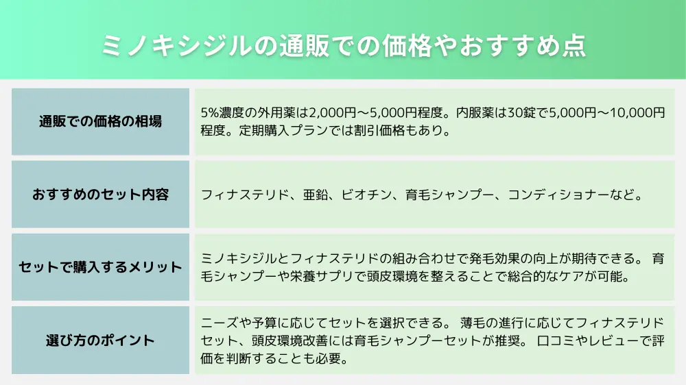 ミノキシジルの通販での価格やおすすめのセット内容は？