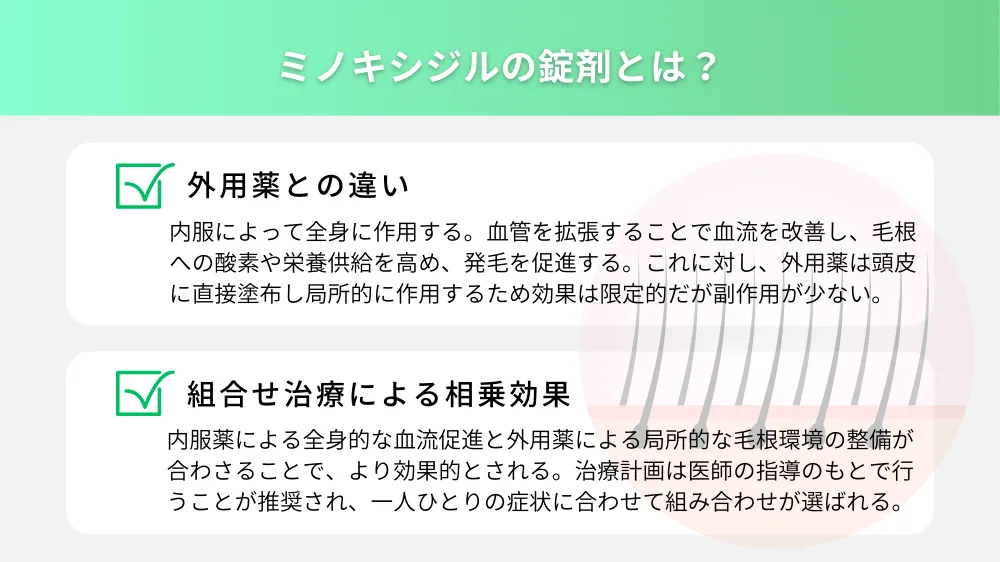 ミノキシジルの錠剤とは？