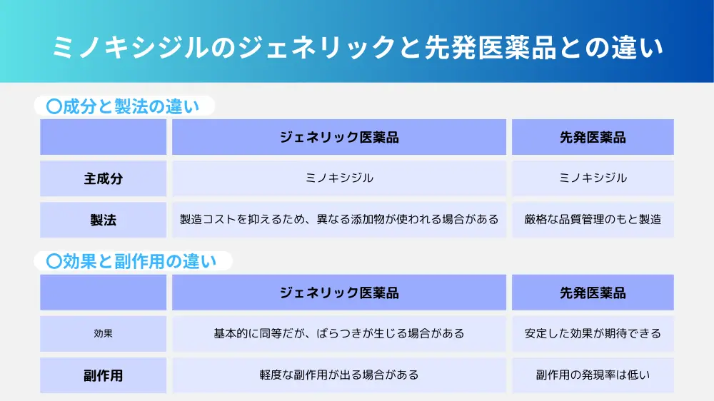 ミノキシジルのジェネリックと先発医薬品との違い