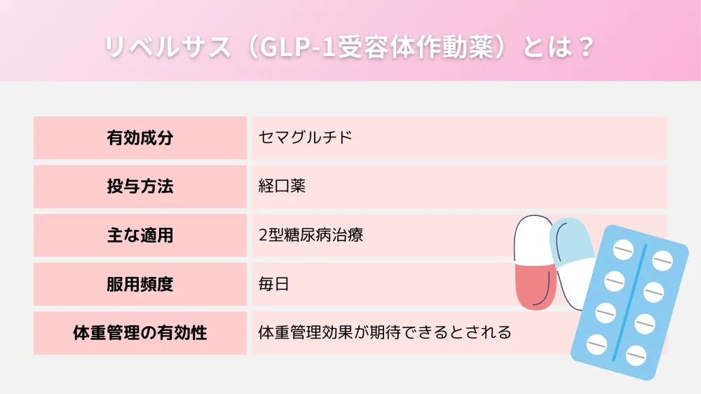 リベルサスは市販されている？｜似た効果が期待できる市販の商品の選び方も紹介！│健達ねっと