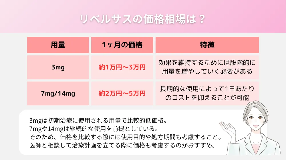 リベルサスの価格相場は？