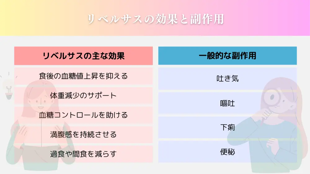 リベルサスの効果と副作用