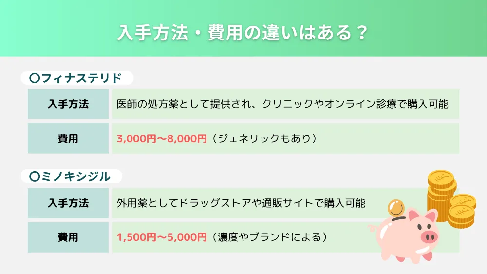 フィナステリドとミノキシジルの違いとは？【入手方法・費用】