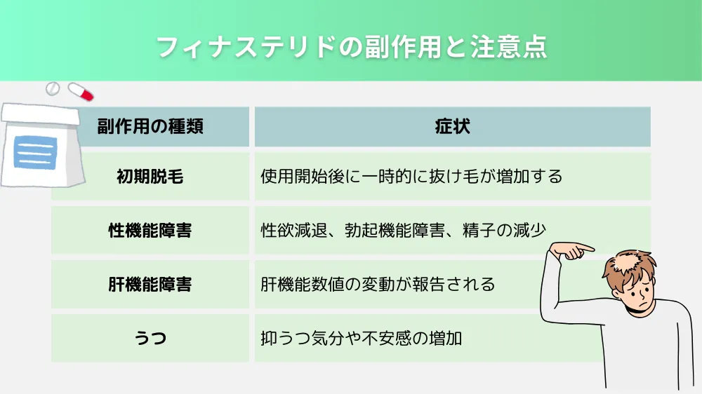 フィナステリドの副作用と注意点