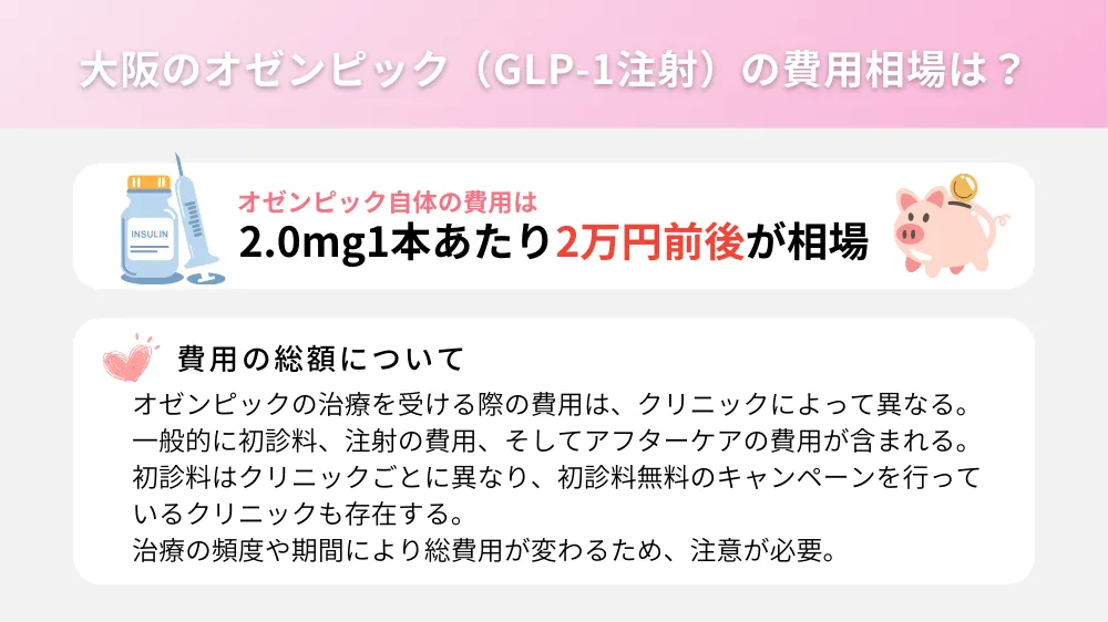 大阪でのオゼンピック（GLP-1注射）の費用相場は？