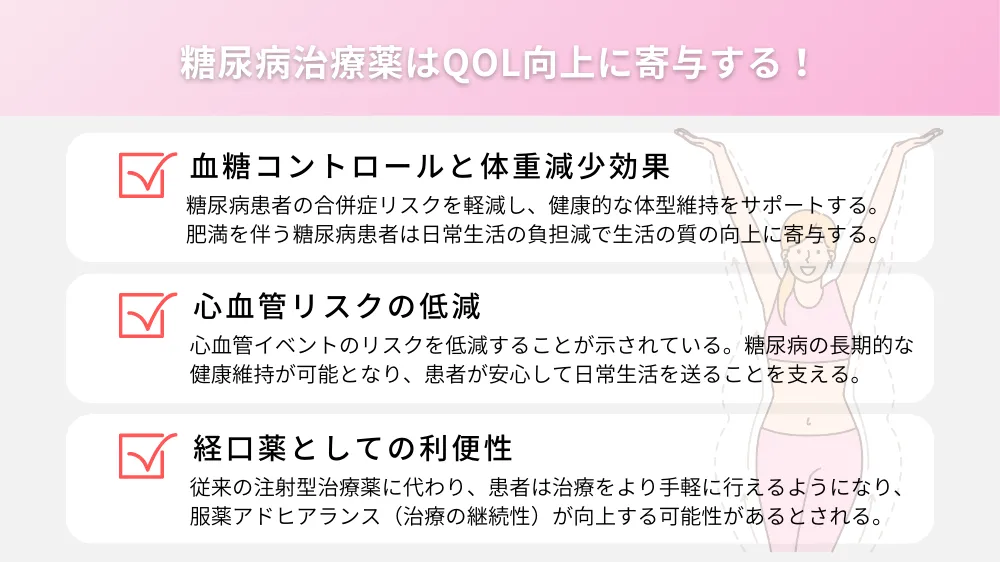 患者のQOL（生活の質）向上に寄与する治療薬