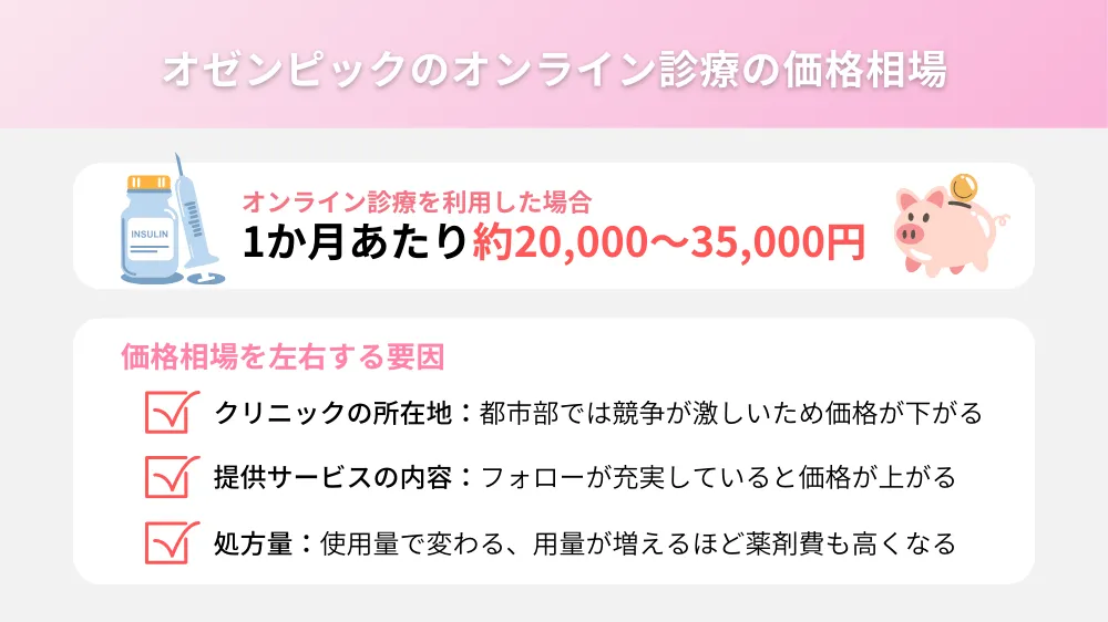 オゼンピックのオンライン診療の価格相場