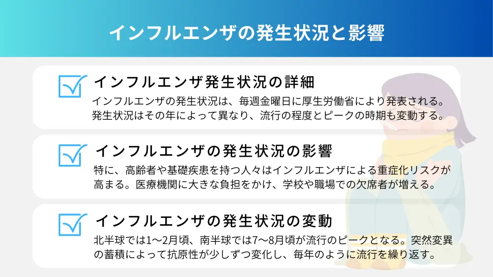 インフルエンザの発生状況とその影響