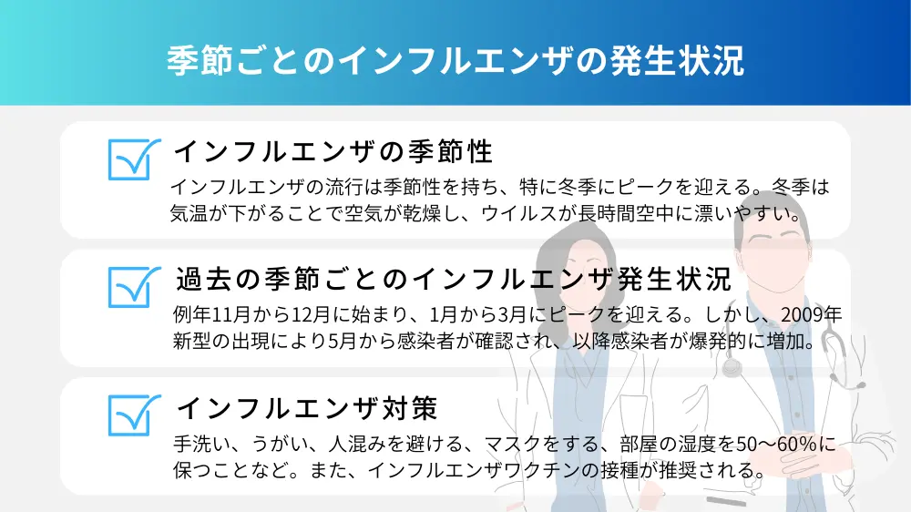 季節ごとのインフルエンザの発生状況