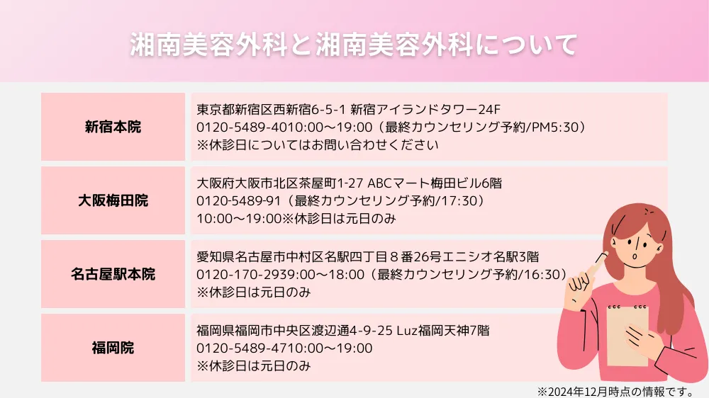 湘南美容外科とは湘南美容外科とは