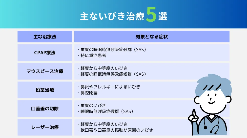 いびき治療｜主な治療法5選を解説！