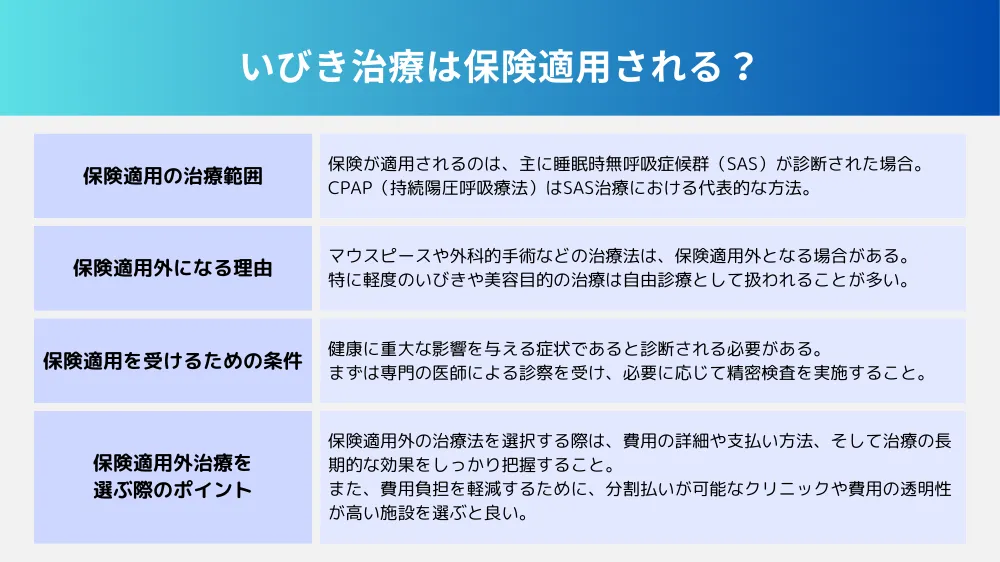 いびき治療は保険適用される？