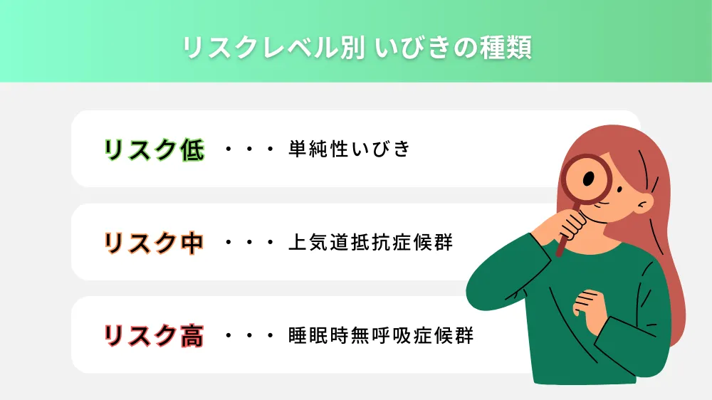 リスクレベル別！いびきの種類