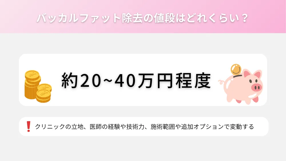 バッカルファット除去の値段はどれくらい？