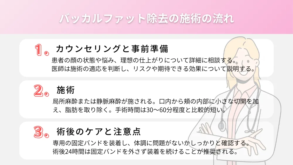 バッカルファット除去の施術の流れ