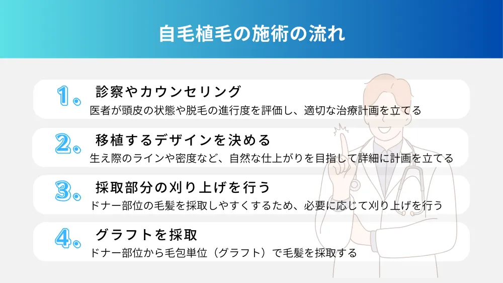 自毛植毛 施術の流れ