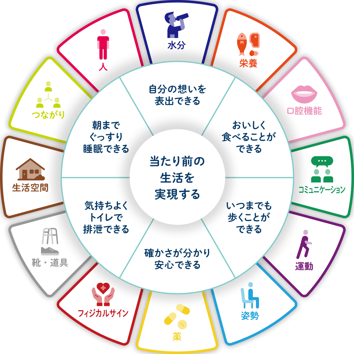 MCSケアモデルとは